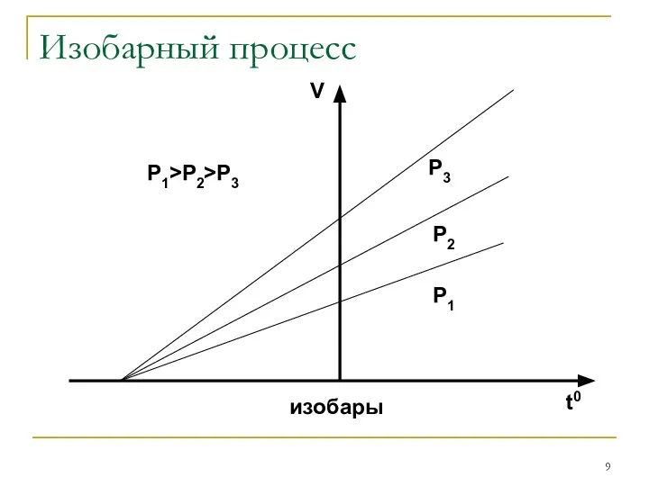 Изобарный процесс