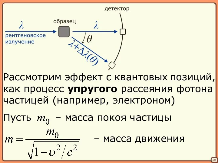 16 Рассмотрим эффект с квантовых позиций, как процесс упругого рассеяния фотона частицей (например, электроном)