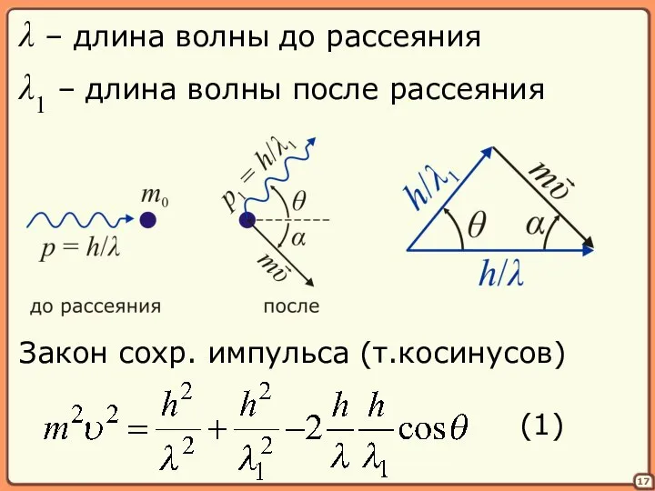 17 λ – длина волны до рассеяния λ1 – длина волны