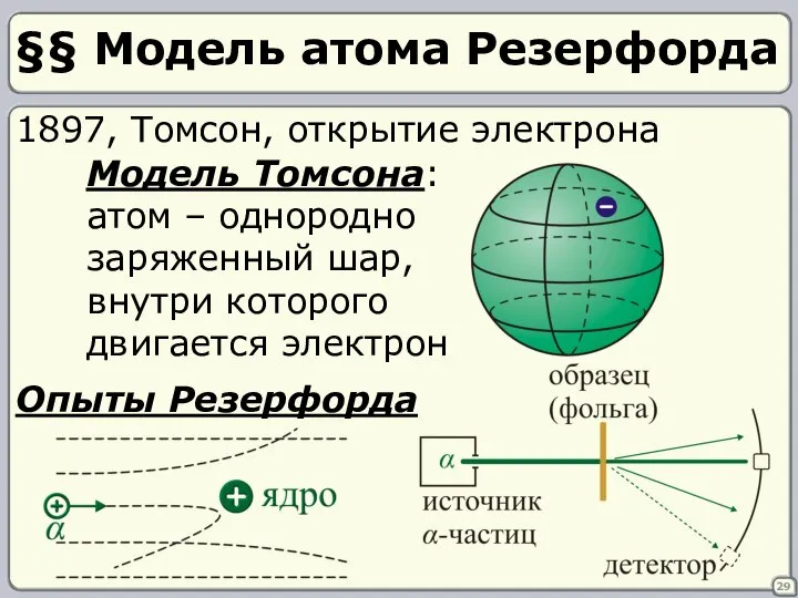 §§ Модель атома Резерфорда 29 1897, Томсон, открытие электрона Модель Томсона: