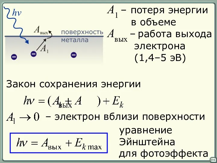 06 A1 – потеря энергии в объеме Aвых – работа выхода