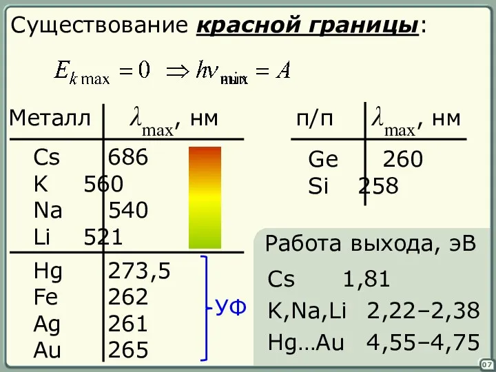 07 Существование красной границы: Металл λmax, нм Cs 686 K 560