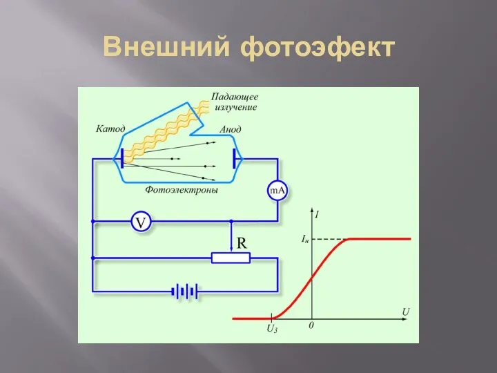 Внешний фотоэфект