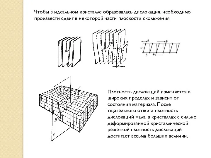 Чтобы в идеальном кристалле образовалась дислокация, необходимо произвести сдвиг в некоторой