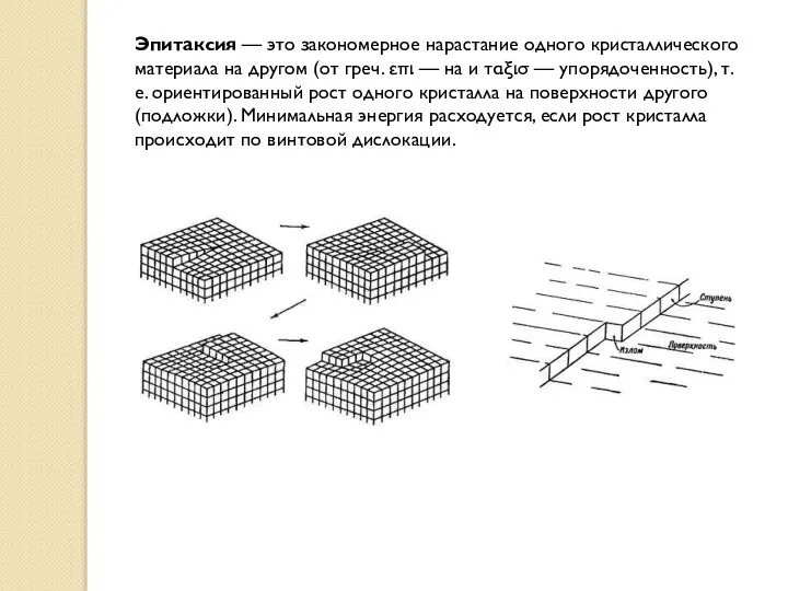 Эпитаксия — это закономерное нарастание одного кристаллического материала на другом (от