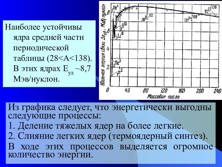 Из графика следует, что энергетически выгодны следующие процессы: 1. Деление тяжелых