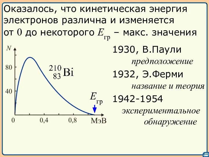 04 Оказалось, что кинетическая энергия электронов различна и изменяется от 0