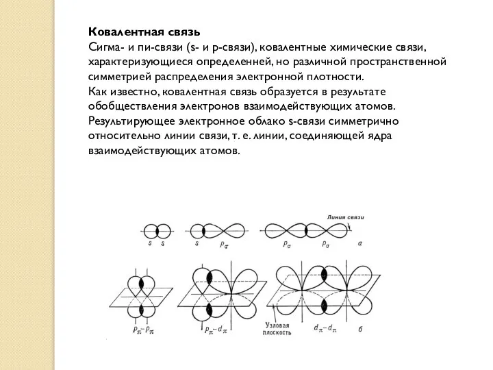 Ковалентная связь Сигма- и пи-связи (s- и p-связи), ковалентные химические связи,