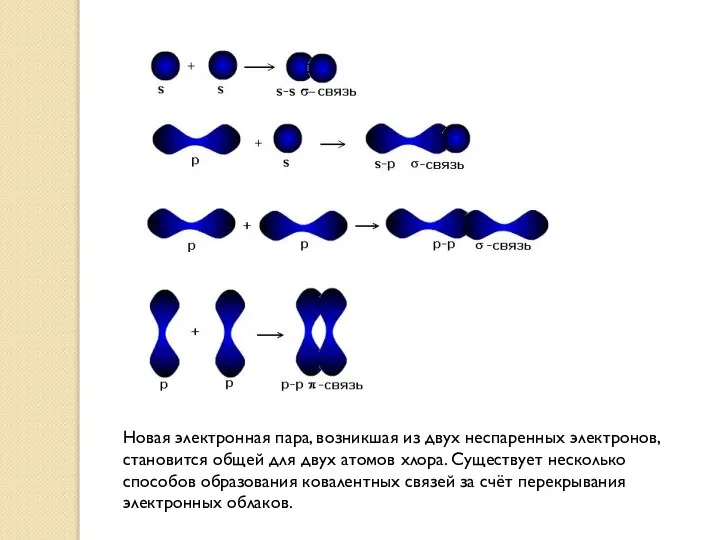 Новая электронная пара, возникшая из двух неспаренных электронов, становится общей для