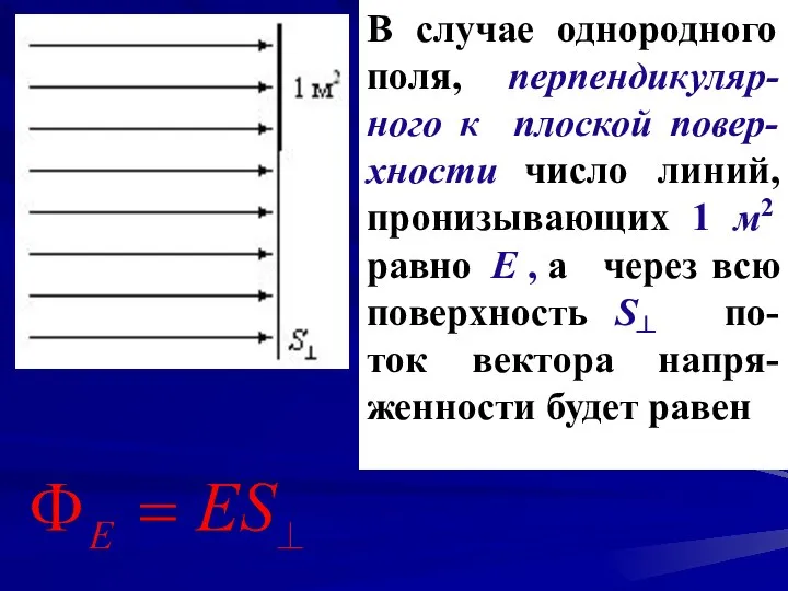 . В случае однородного поля, перпендикуляр-ного к плоской повер-хности число линий,