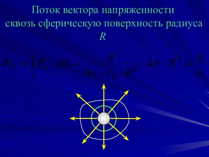 Поток вектора напряженности сквозь сферическую поверхность радиуса R