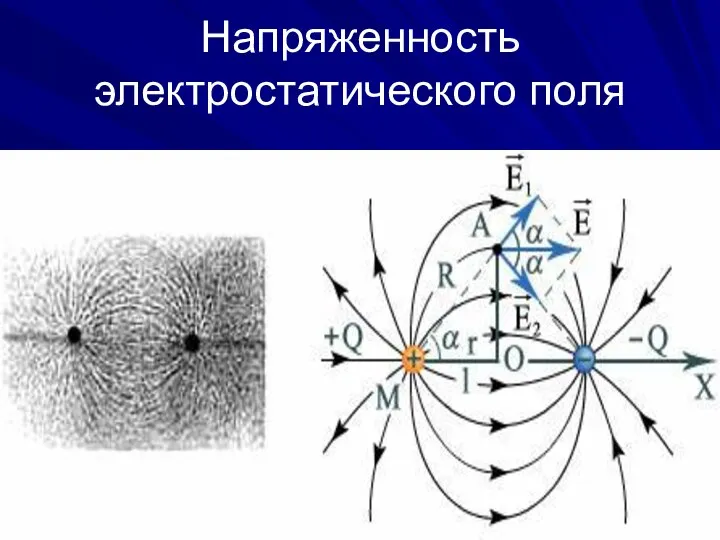 Напряженность электростатического поля