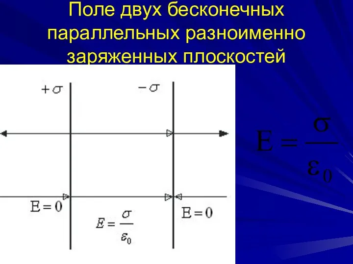 Поле двух бесконечных параллельных разноименно заряженных плоскостей