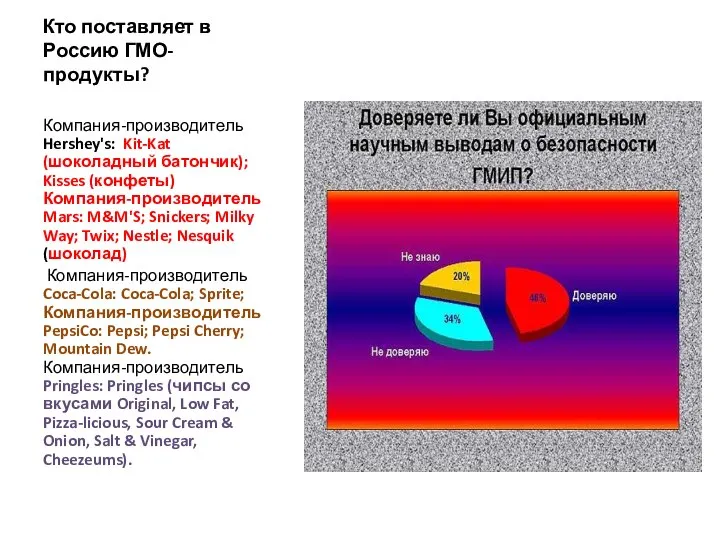 Кто поставляет в Россию ГМО-продукты? Компания-производитель Hershey's: Kit-Kat (шоколадный батончик); Kisses