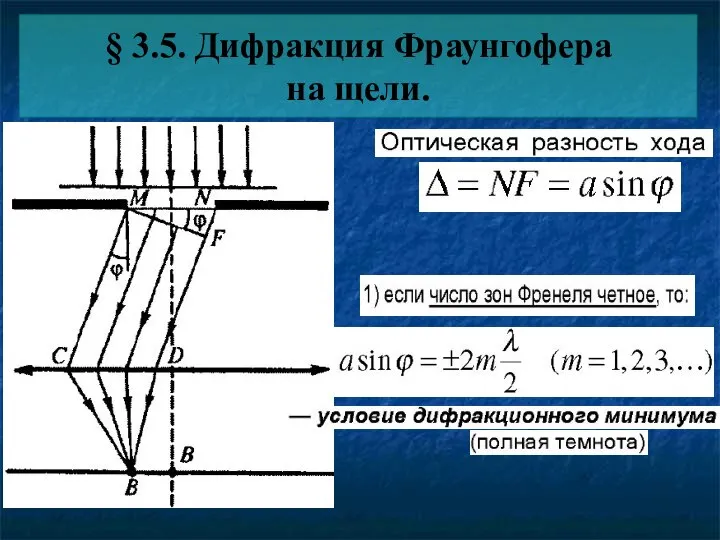 § 3.5. Дифракция Фраунгофера на щели.