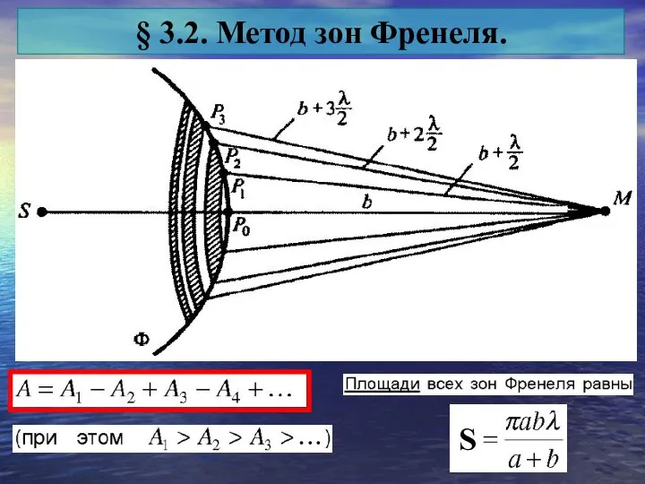 § 3.2. Метод зон Френеля.