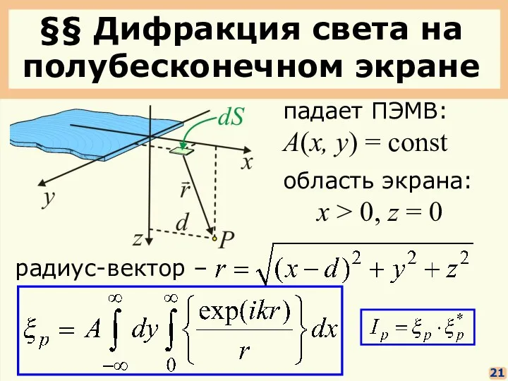 §§ Дифракция света на полубесконечном экране 21 падает ПЭМВ: A(x, y)