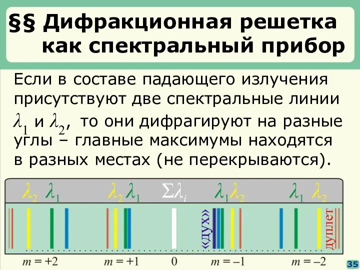 §§ Дифракционная решетка как спектральный прибор Если в составе падающего излучения