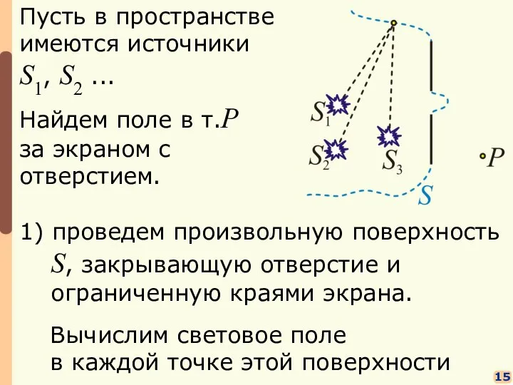 15 Пусть в пространстве имеются источники S1, S2 ... Найдем поле