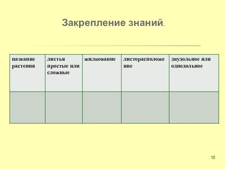 Закрепление знаний.