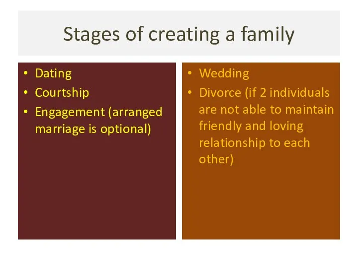 Stages of creating a family Dating Courtship Engagement (arranged marriage is