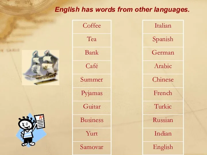 English has words from other languages.