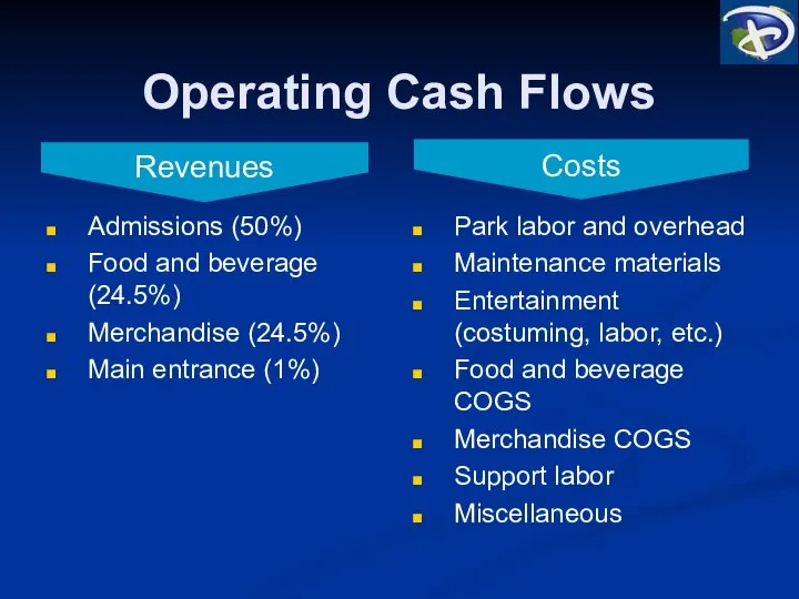 Operating Cash Flows Admissions (50%) Food and beverage (24.5%) Merchandise (24.5%)