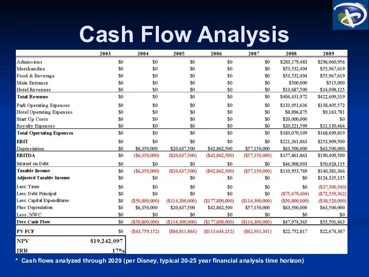 Cash Flow Analysis * Cash flows analyzed through 2029 (per Disney,