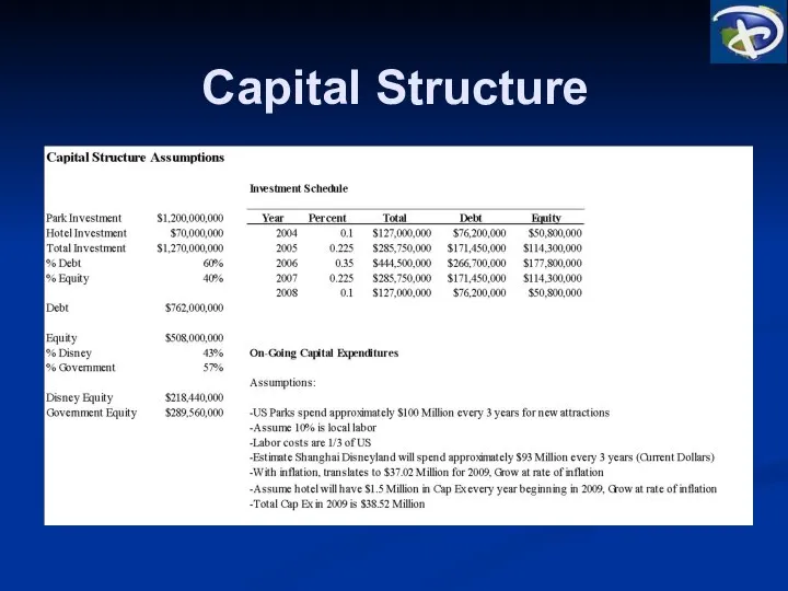 Capital Structure