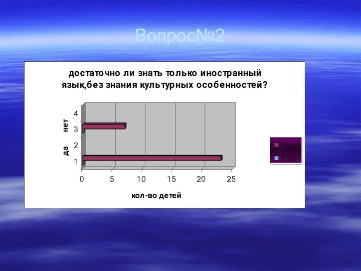 Вопрос№2