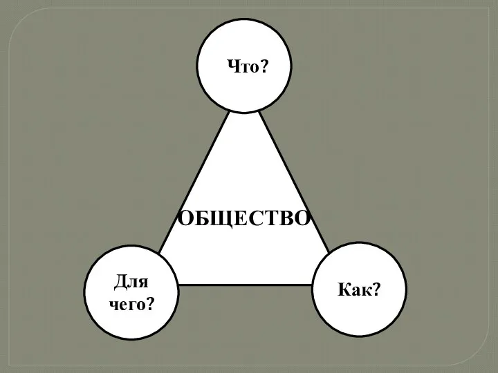 ОБЩЕСТВО Что? Для чего? Как?