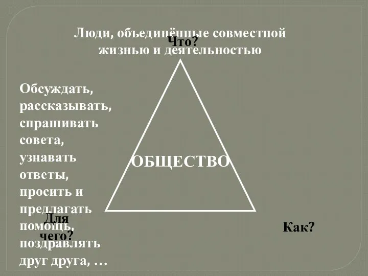 ОБЩЕСТВО Люди, объединённые совместной жизнью и деятельностью Обсуждать, рассказывать, спрашивать совета,