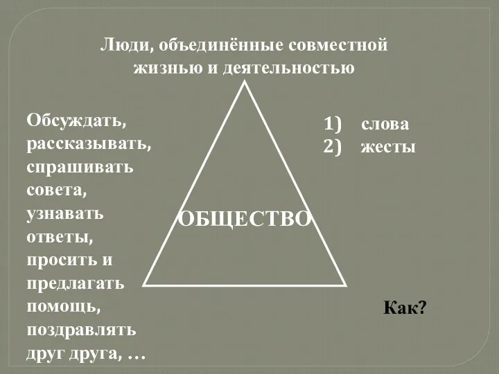 ОБЩЕСТВО Люди, объединённые совместной жизнью и деятельностью Обсуждать, рассказывать, спрашивать совета,