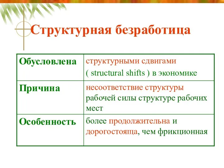 Структурная безработица