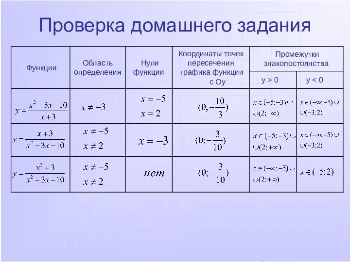 Проверка домашнего задания