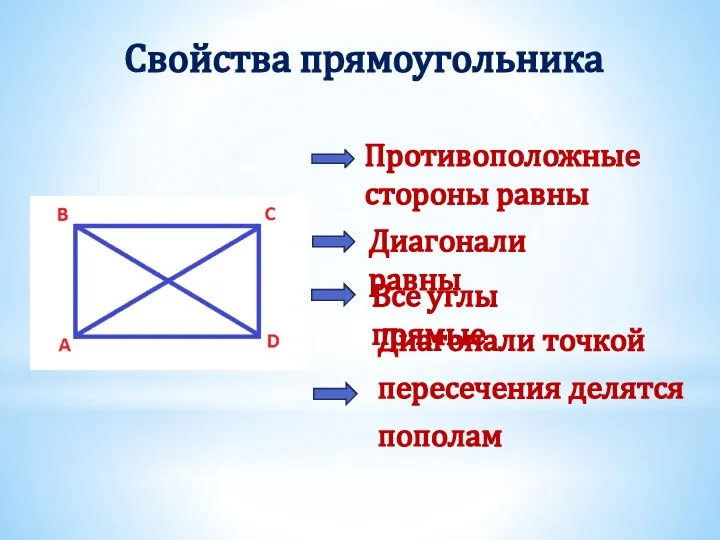 Свойства прямоугольника Противоположные стороны равны Все углы прямые Диагонали равны Диагонали точкой пересечения делятся пополам