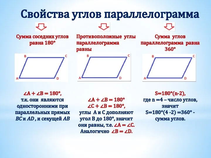 Свойства углов параллелограмма