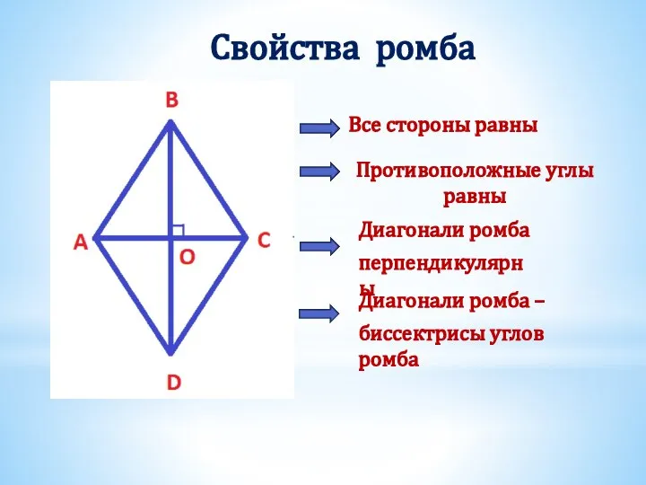 Свойства ромба Все стороны равны Противоположные углы равны Диагонали ромба перпендикулярны