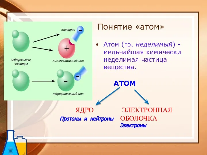 Понятие «атом» Атом (гр. неделимый) - мельчайшая химически неделимая частица вещества. АТОМ