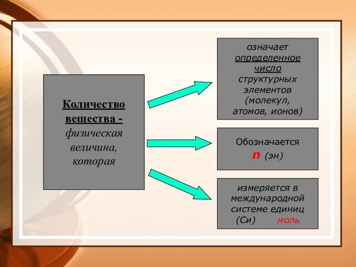 Количество вещества - физическая величина, которая означает определенное число структурных элементов