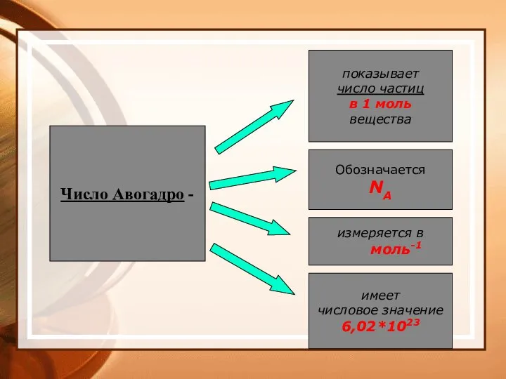 Число Авогадро - показывает число частиц в 1 моль вещества Обозначается