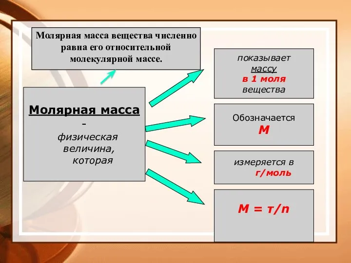 Молярная масса - физическая величина, которая показывает массу в 1 моля