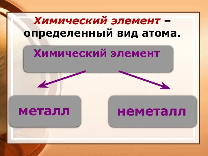 Химический элемент – определенный вид атома.