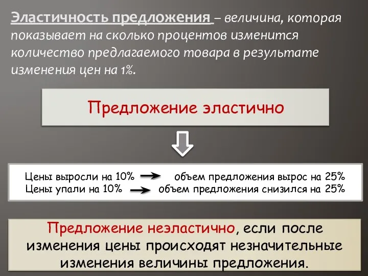 Эластичность предложения – величина, которая показывает на сколько процентов изменится количество