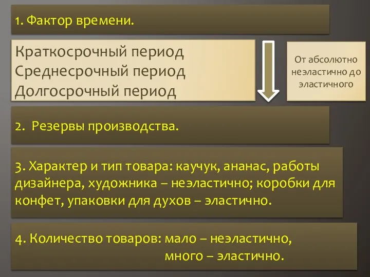 1. Фактор времени. Краткосрочный период Среднесрочный период Долгосрочный период От абсолютно