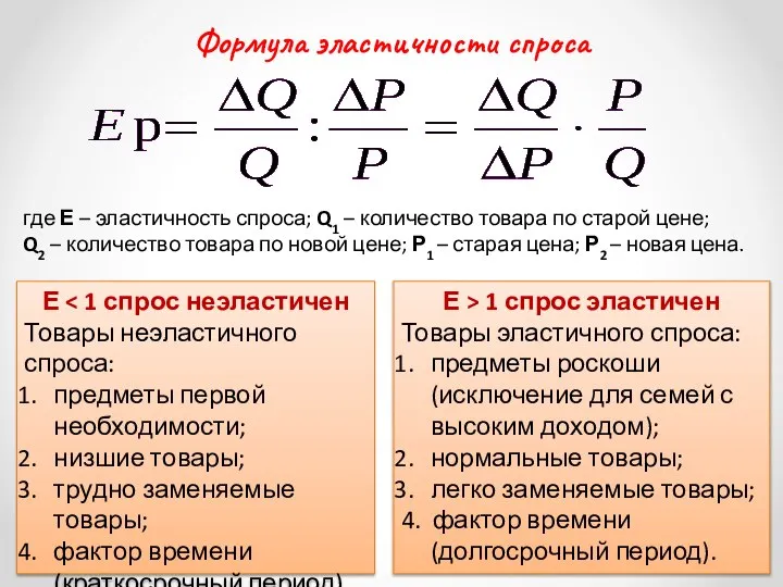 Формула эластичности спроса где Е – эластичность спроса; Q1 – количество