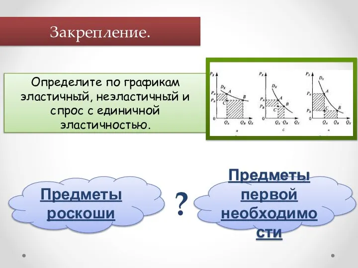 Предметы роскоши Предметы первой необходимости ? Закрепление. Определите по графикам эластичный,