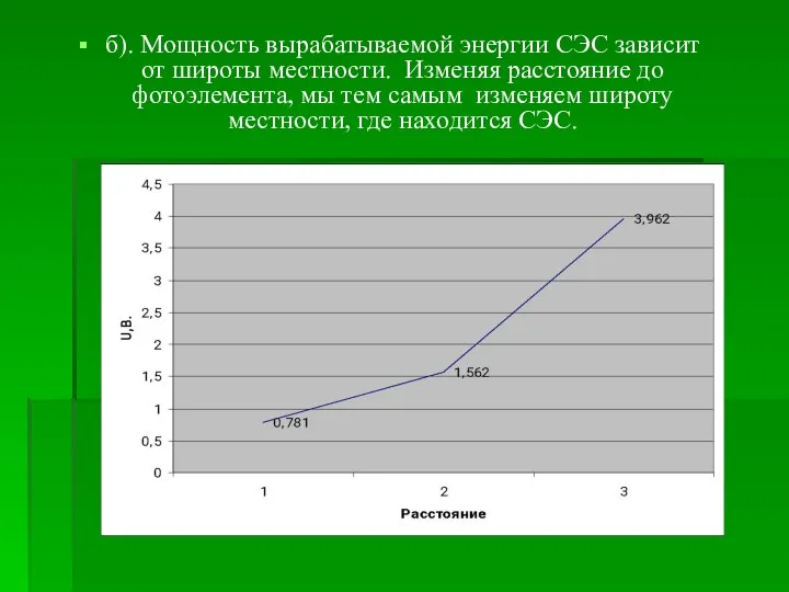 б). Мощность вырабатываемой энергии СЭС зависит от широты местности. Изменяя расстояние