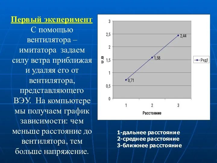 Первый эксперимент С помощью вентилятора –имитатора задаем силу ветра приближая и