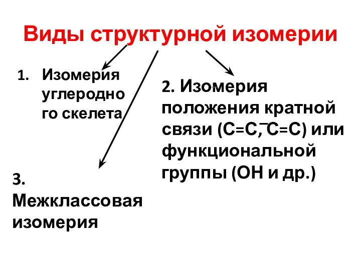 Виды структурной изомерии Изомерия углеродного скелета 2. Изомерия положения кратной связи